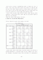 인터넷 쇼핑몰 사업전략과  성공요인 분석 19페이지