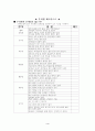 성공적인 원아모집의 전략 4페이지