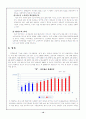 한국야구르트의 마케팅 전략 (마케팅사례,마케팅성공사례) 17페이지