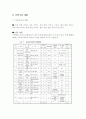 (사업계획서) 실버산업 쇼핑몰 사업계획서 2페이지