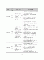 안동의 문화관광정책과 주민참여방안 24페이지