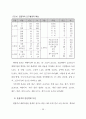 안동의 문화관광정책과 주민참여방안 61페이지