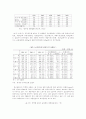 (청년실업)청년 실업의 심각성과 대안 7페이지