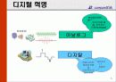 원격교육통한ICT활성화방안 5페이지