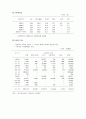 국내 석유회사의 현황과 미래 14페이지