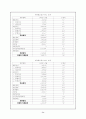 [M&A] 기업인수합병문제 (르노삼성,국민은행) 25페이지