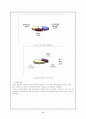 [M&A] 기업인수합병문제 (르노삼성,국민은행) 29페이지