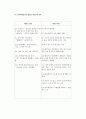 schizophrenia paranoid type : case study 8페이지