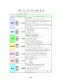 바람직한 인성교육을 위해 아이들과 함께 만들어 가는 학급 교육과정 39페이지