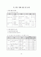 바람직한 인성교육을 위해 아이들과 함께 만들어 가는 학급 교육과정 90페이지