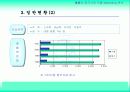 [국제마케팅]마케팅 전략 성공사례(진로의 중국진출) 5페이지