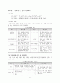 탁구에 대하여 ( 학습지도안 ) 22페이지