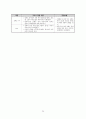 탁구에 대하여 ( 학습지도안 ) 27페이지