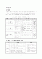 배드민턴에 대하여 7페이지