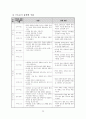 배드민턴에 대하여 19페이지