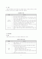 골프 학습지도안 17페이지