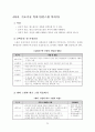 골프 학습지도안 25페이지