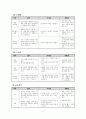 축구 학습지도안 6페이지