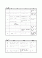 축구 학습지도안 7페이지