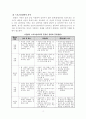 볼링에 대하여(학습지도안) 3페이지