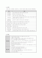 볼링에 대하여(학습지도안) 14페이지