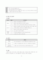 볼링에 대하여(학습지도안) 25페이지