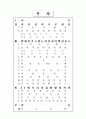 [리더십] 21세기 리더쉽의 방향 1페이지