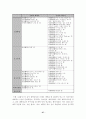 [신문방송]대학광고물 사례를 통한 대학광고유형 분석 27페이지