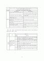 BSC 도입을 통한 공정한 평가관리 시스템 구축 12페이지