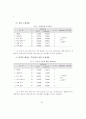 태권도체육관의 교육내용 실태에 관한 조사연구 6페이지