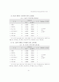 태권도체육관의 교육내용 실태에 관한 조사연구 7페이지