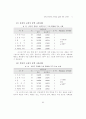 태권도체육관의 교육내용 실태에 관한 조사연구 11페이지