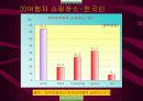 (창업계획서) 인터넷 면세점 사업계획서 27페이지