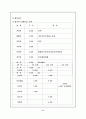 (창업계획서)  사업계획서 (죽) 8페이지