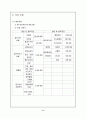 (창업계획서)  사업계획서 (죽) 10페이지