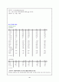 (기업분석) 풀무원의 마케팅성공사례 (기업성공사례) 15페이지