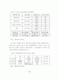 [인터넷광고] 인터넷 광고의 전략 및 효과에 관한 사례분석 연구 62페이지