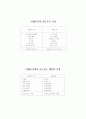 경영환경변화와 패러다임 전환... 10페이지