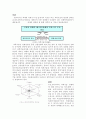 한국의 국가경쟁력과 과학기술정책. 1페이지