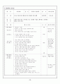 (교육학) 우리나라의 청소년 평생 교육에 대해서 (평생교육) 14페이지