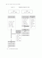 해외직접투자의 사례연구들 (성,실) 11페이지