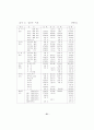 저소득 취업모가정의 보육욕구에 관한 연구 55페이지