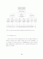 의료보험 지식경영시스템 구축방안에 관한 연구 52페이지
