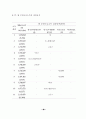의료보험 지식경영시스템 구축방안에 관한 연구 55페이지