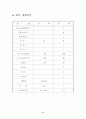 [사업계획서] 창업을 위한 사업계획서 6페이지