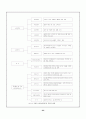 공공부조 35페이지