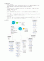 다다실업의 성공경영전략 3페이지