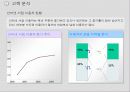 Morning 365.com 성공사례 분석 12페이지