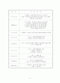 KT의 민영화 사례 10페이지