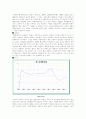 정치적 변화와 주가변동 15페이지